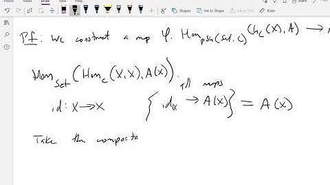 Section 1.4 - The Yoneda Lemma - Categories & Sheaves