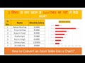 Learn In Less Than 3 Minutes I How To Add Chart In Excel Data Table I Excel Me Chart Kaise Banaye I