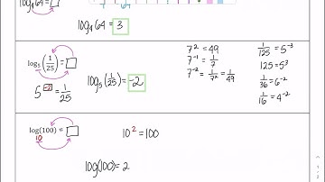 3.3.3 - Evaluating Logarithmic Expressions Without a Calculator