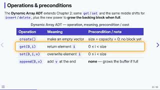 3.3 The Dynamic Array ADT — Data Structures in C