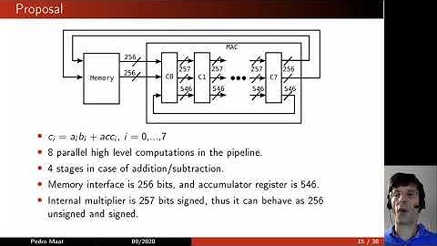 A Compact and Scalable Hardware/Software Co-design of SIKE