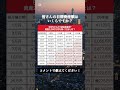 【人生激変】50歳から資産2,000万円を築く方法はこれ｜#資産運用 #資産形成 #お金#shorts