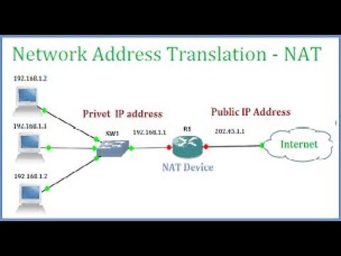 network address translations, NAT, network address translation in Hin...