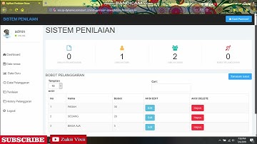 Source code Aplikasi Penilaian Siswa berbasis web