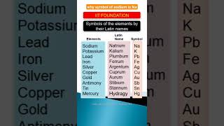 why the symbol of Sodium is 'Na'