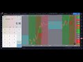 Simple 15 min Forex Scalping Strategy - YouTube