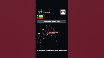 A+ Smart Money Trading Model #smartmoneyconcepts #currencytradingtips #trading #tradingplan #forex