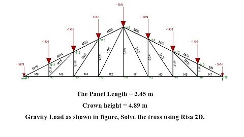 Truss Analysis under Gravity loads using RISA 2D