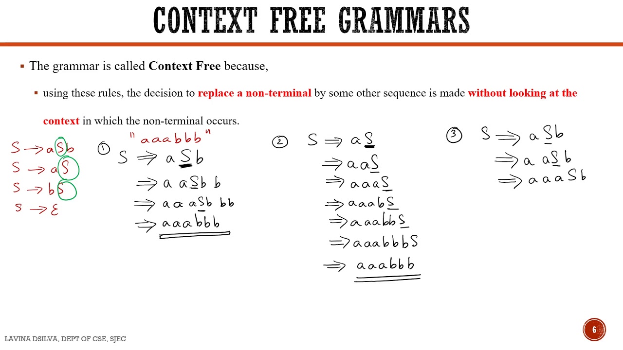 the production rules governing context-free grammars cfgs terminal symbols