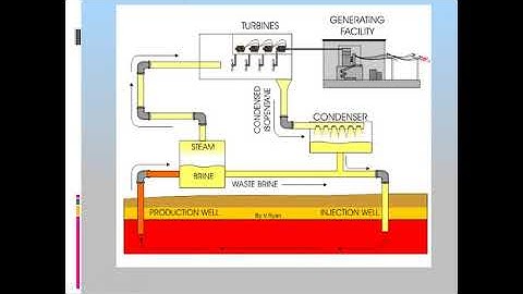 Energy Resources and Power Stations Cambridge IGCSE O level Physics 0625/0972/5054 Lesson 31 Part b