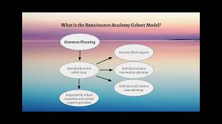RA Cohort Model - Common Planning