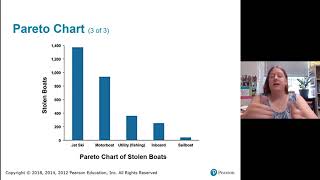 Graphs that Enlighten and Graphs that Deceive