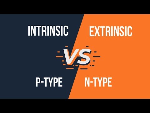Classification of Semiconductors (Intrinsic/Extrinsic, P-Type/N-Type)