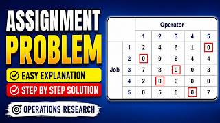 98. Assignment Problem | Hungarian Method in Operations Research | Step-by-Step Solved Example