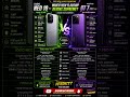 IQOONEO 10 VS REALME GT7  #smartphone #automobile #2026 #2026 #freefire #realme #gaming #pubg