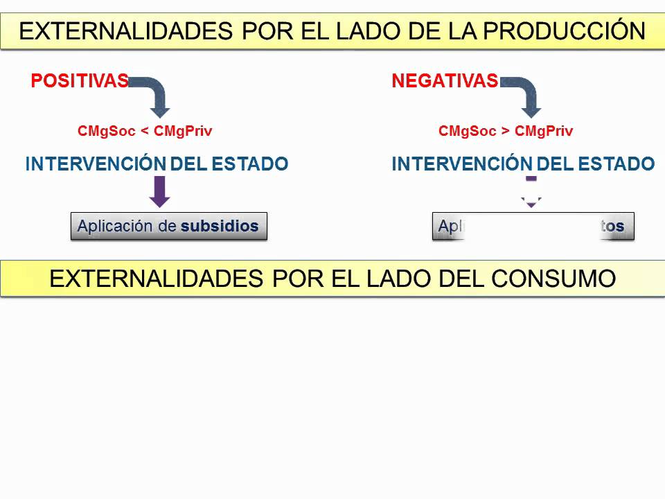 Diferencia Entre Externalidad Positiva Y Negativa
