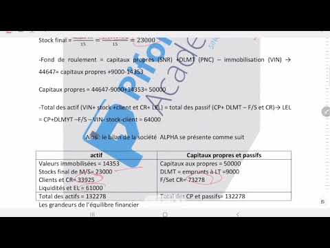 Exercice Les ratio de gestion