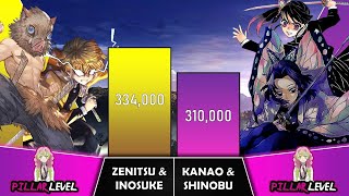 ZENITSU & INOSUKE VS KANAO & SHINOBU Power Levels I Demon Slayer Power Scale I Sekai Power Scale