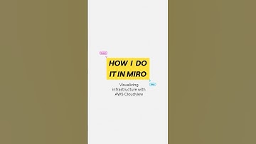 How AWS CloudView in Miro brings your cloud infrastructure into clear view — instantly⚡