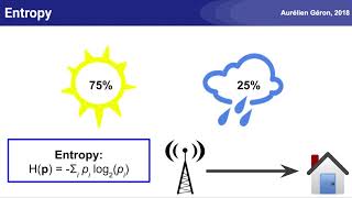 A Short Introduction to Entropy, CrossEntropy and KLDivergence