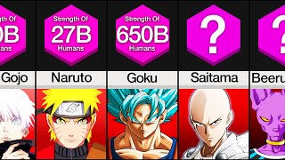 Comparison: Anime Characters Ranked By Strength