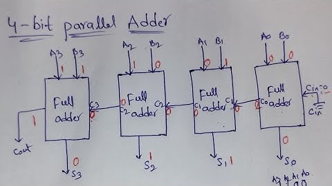 4-bit parallel adder/binary parallel adder/digital electronics/stld/diploma/pls subscribe Suma study
