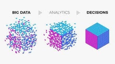 Big Data Analytics: Challenges and Opportunities