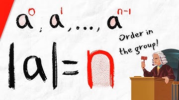 Proof: Finite Order Elements Have n Distinct Powers | Abstract Algebra