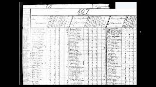 Celebrity History of the US Census Net Worth