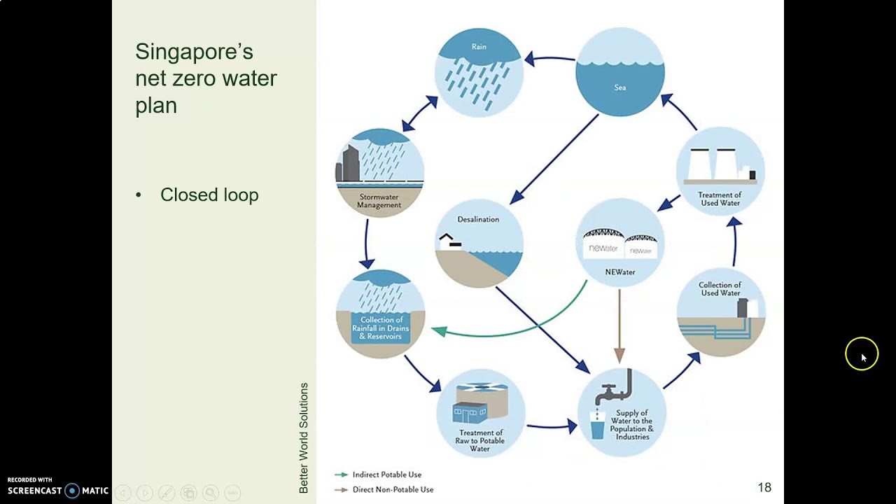SBS14 net zero water VL