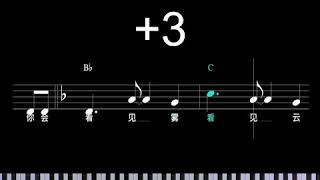 PBE case study episode 5 - F.I.R (Taiwanese band)
