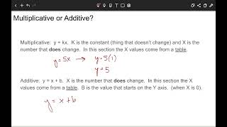 Unit 5 - Multiplicative and Additive Overview