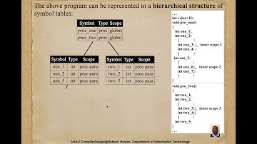 Compiler Design Unit-4 Description of Scope Information (2 of 6)