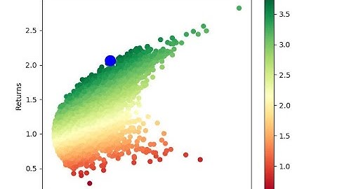 How to Backtest a Portfolio Optimization Strategy Using Python