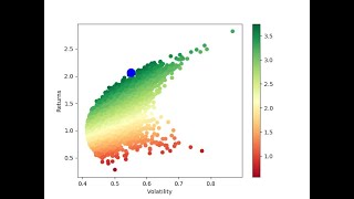 Celebrity How to Backtest a Portfolio Optimization Strategy Using Python Wealth