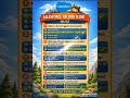 Salesforce Record-Triggered Flow Quiz 🔥 | Test Your Knowledge | Beginner to Advanced