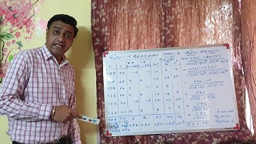 Std.12 comm. Stat chep-2  ( સુરેખ સહસંબંધ) Karl Pearson