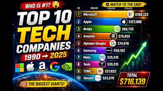 Top 10 Tech Companies (1990–2025) 😱 Who Became #1? Profile