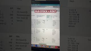 Old Inventory is Costing More Than You Think