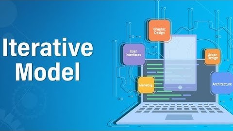 B.Nandhini, Assistant Professor| Iterative Model | SNS Institutions
