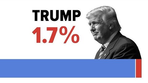 HOW NOT TO PREDICT AN ELECTION