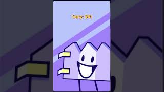 Ranking every single member of death pact #bfb #tpot #bfdi #objectmayhem #animationanimation #osc