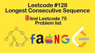Leetcode #128. Longest Consecutive Sequence Solution - Blind 75 Leetcode Questions Wealth