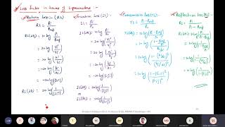 Lect-11 BEC-34 | Unit 2_2 Scattering Matrix | S- Parameters | E- Plane Tee Junction
