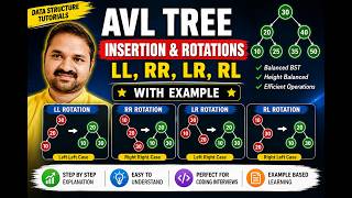 In Telugu | AVL Tree - Insertion, Rotations (LL, RR, LR, RL) with Example | Data Structure Tutorials screenshot 1