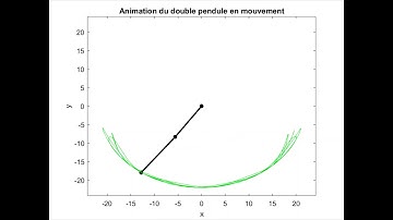 Animation MATLAB | Double pendule