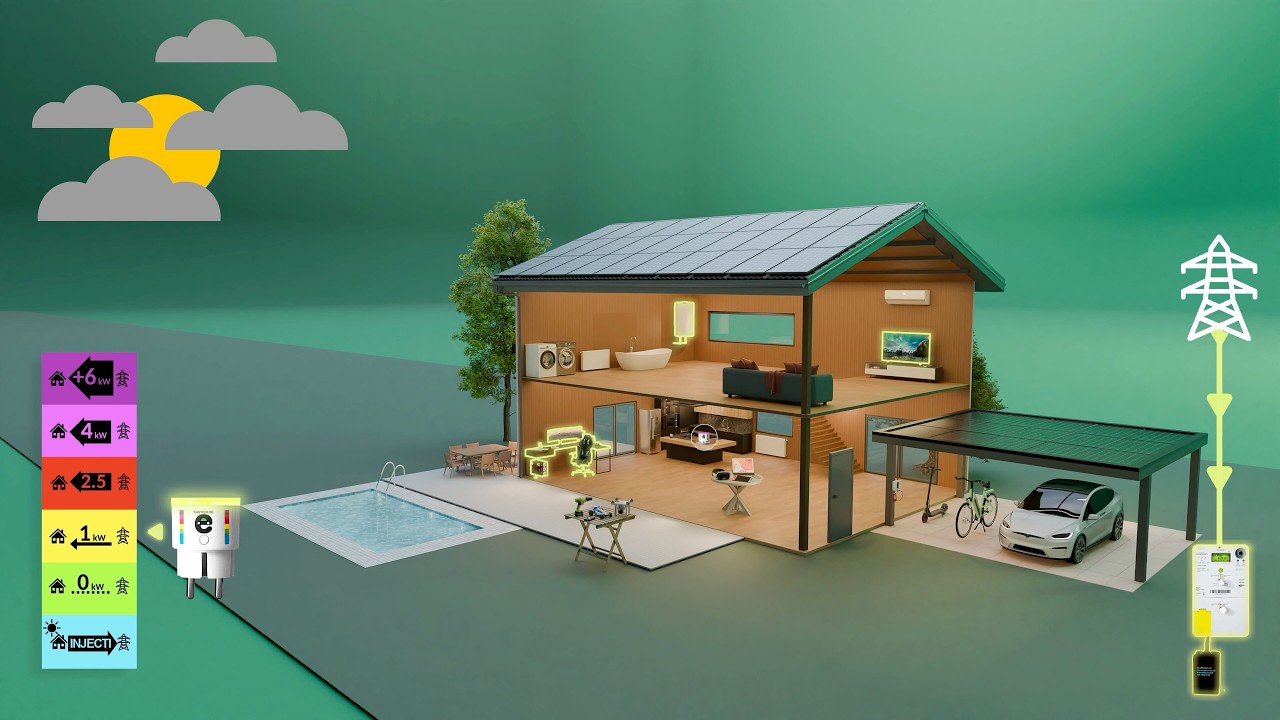 EasyCOLOR, EasyPLUG, and EasyMETER explained in 1 minute ☀️🔌