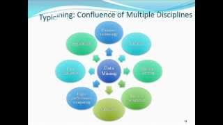 Datamining domain-Apex