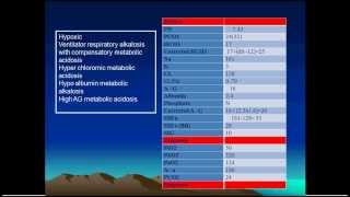 Arterial blood gases interpretation case discussion 29/29(English)