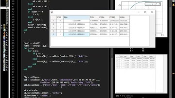 3 Como encontrar raíces de un Polinomio con el método de Laguerre (algoritmo en Matlab)